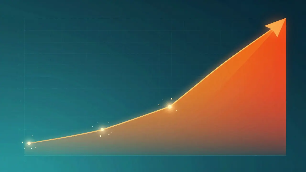 Abstract comparison of linear vs exponential bonding curve shapes